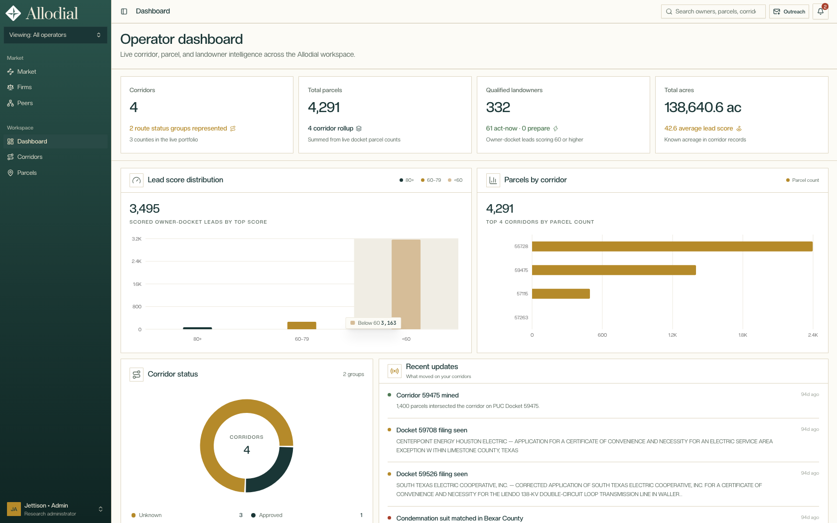 Allodial operating dashboard for Project, Parcel, firm, and evidence work