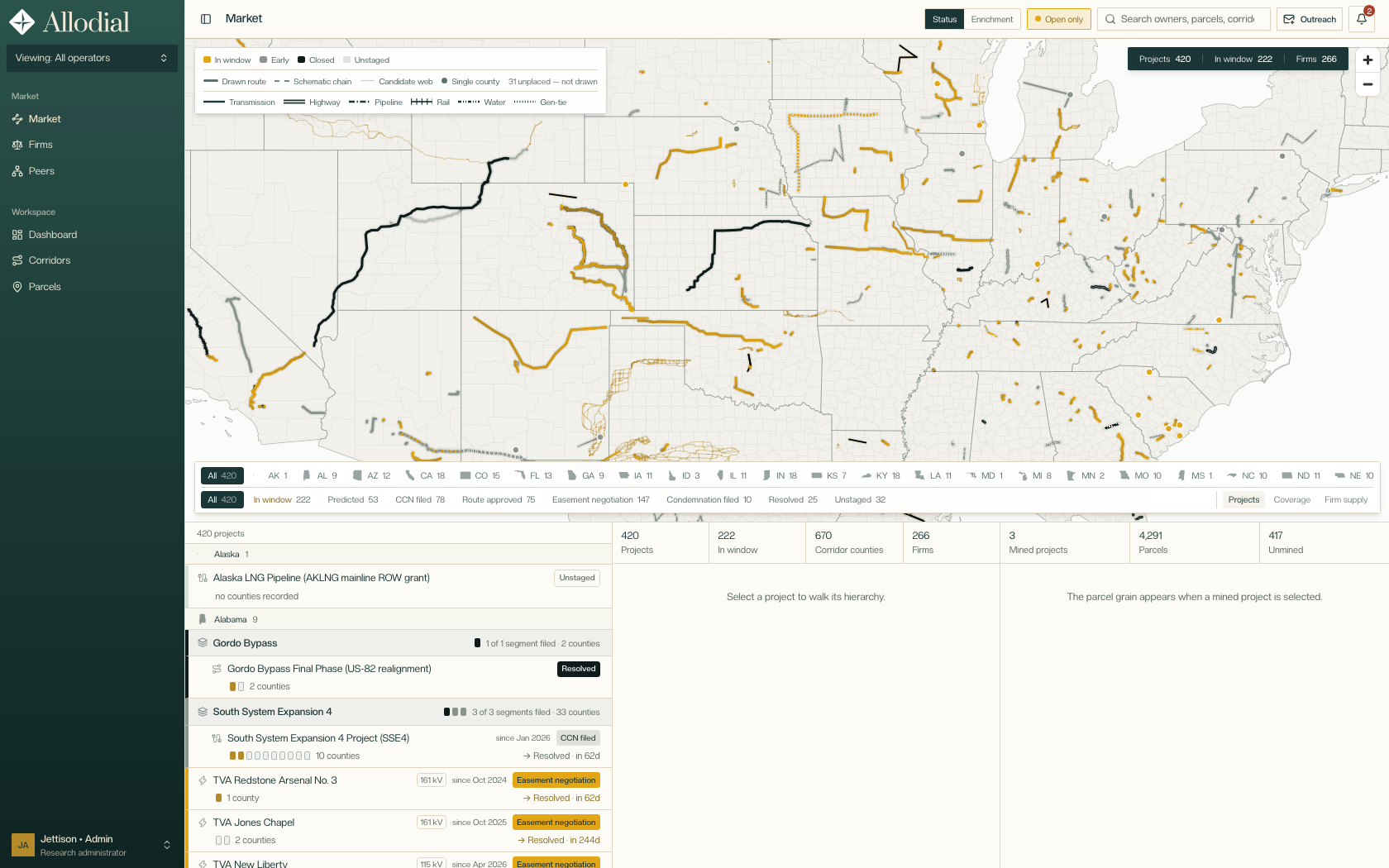 Allodial Market interface showing infrastructure Projects across the United States